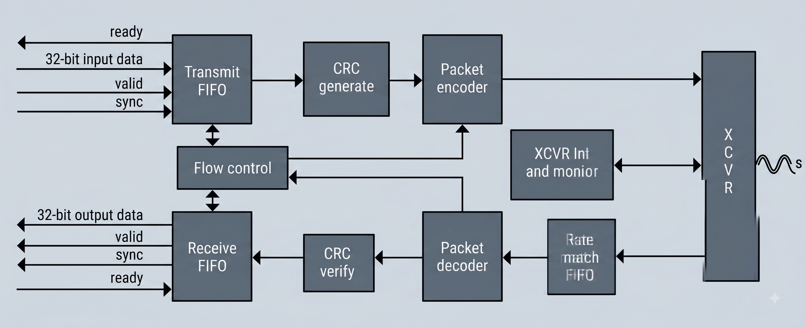 Block Diagram